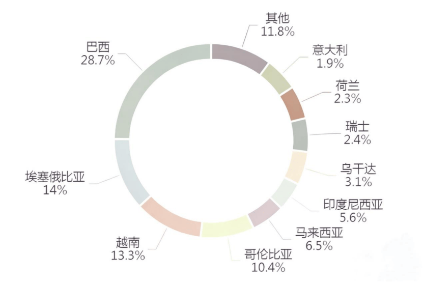从家庭主妇的清晨到早餐桌的“共生”与产业链“共赢”mg不朽情缘游戏平台一杯东盟咖啡香飘广西早餐桌：(图2)