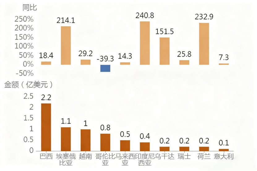 从家庭主妇的清晨到早餐桌的“共生”与产业链“共赢”mg不朽情缘游戏平台一杯东盟咖啡香飘广西早餐桌：(图3)