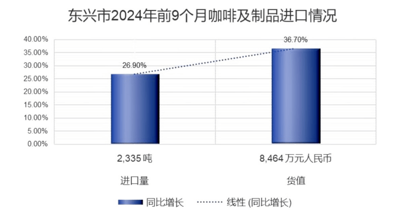 从家庭主妇的清晨到早餐桌的“共生”与产业链“共赢”mg不朽情缘游戏平台一杯东盟咖啡香飘广西早餐桌：(图4)