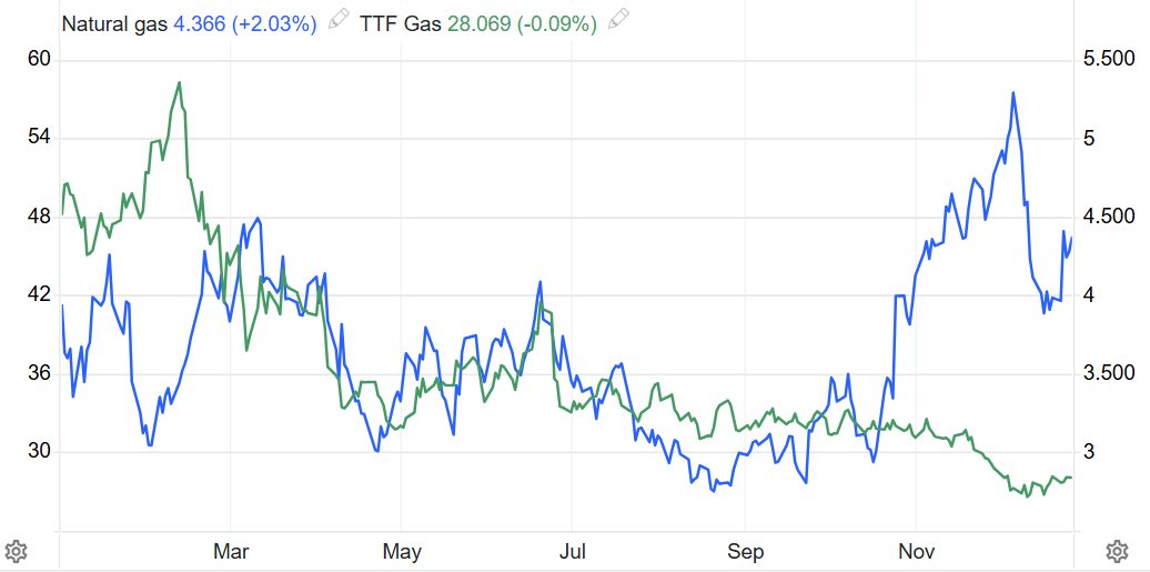 金属“疯牛”！2026年“淘金热”行情转向有色？不朽情缘平台推荐年终盘点之大宗商