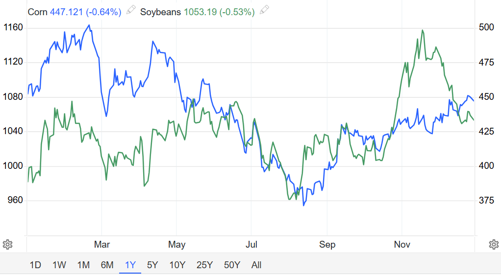 金属“疯牛”！2026年“淘金热”行情转向有色？不朽情缘平台推荐年终盘点之大宗商品：能源疲软贵(图8)