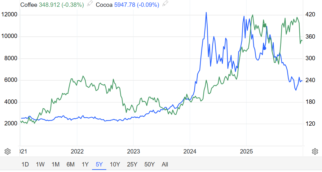 金属“疯牛”！2026年“淘金热”行情转向有色？不朽情缘平台推荐年终盘点之大宗商品：能源疲软贵(图11)