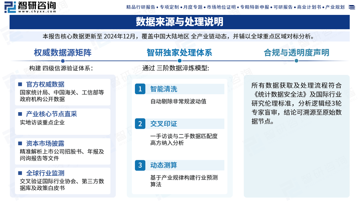 业市场动态、发展方向及投资前景分析报告不